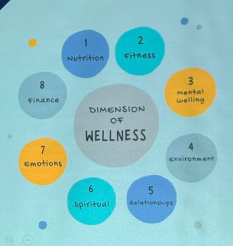 Blue Zone dimension of wellness